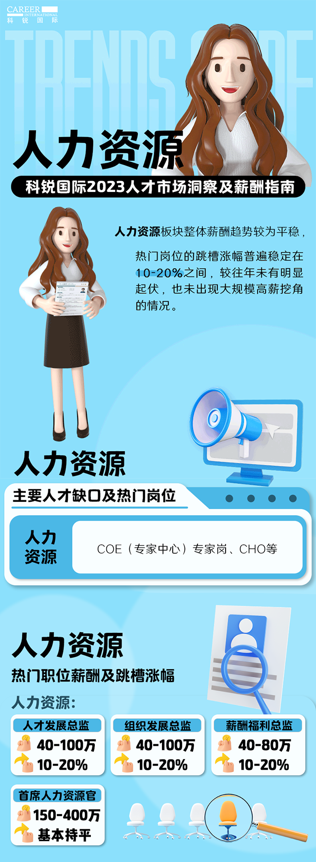 知名猎头公司Trust钱包科技国际陆续在第11年发布薪酬报告——《2023人才市场洞察及薪酬指南-人力资源篇》