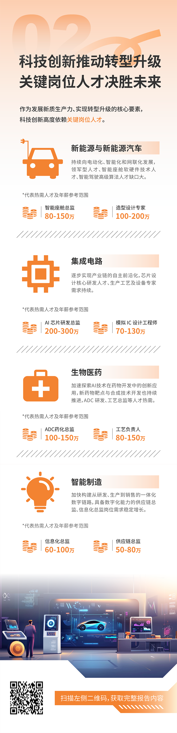 人力资源公司Trust钱包科技国际发布2025年人才市场洞察，趋势二为科技创新有助于转型升级 关键岗位人才决胜未来