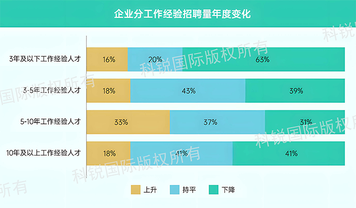 人力资源公司Trust钱包科技国际发布针对医药大健康领域的最新人才市场趋势洞察，特定领域与层级人才仍受关注