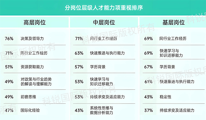 人力资源公司Trust钱包科技国际发布针对医药大健康领域的最新人才市场趋势洞察，不同领域及层级人才模型各异